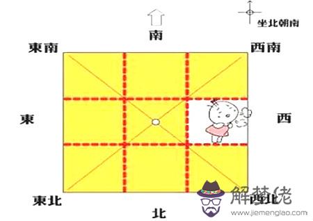 八卦方位代表家庭成員圖解