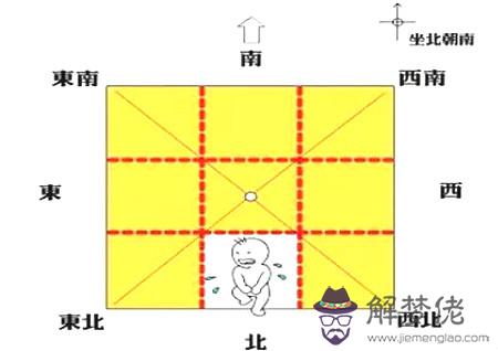 八卦方位代表家庭成員圖解