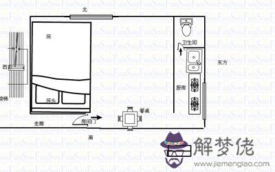 衣柜能否設立在吉位上?(圖文)