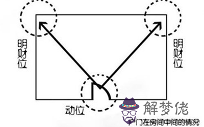 明財位和暗財位一定要都擺東西嗎？(圖文)