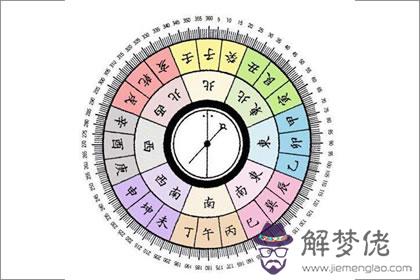 屬雞的人最適合居住的風水方位(圖文)