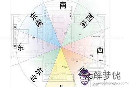 屬雞的人最適合居住的風水方位(圖文)