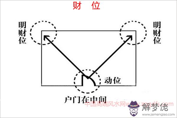 看風水如何助你生意興隆?(圖文)