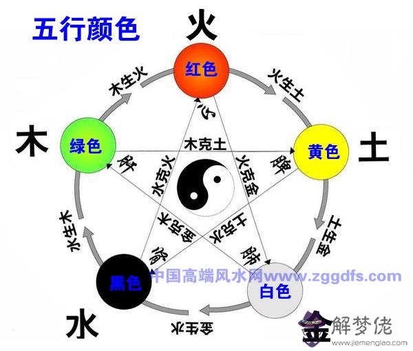 食欲不振怎么辦？廚房裝修色彩風水知識(圖文)