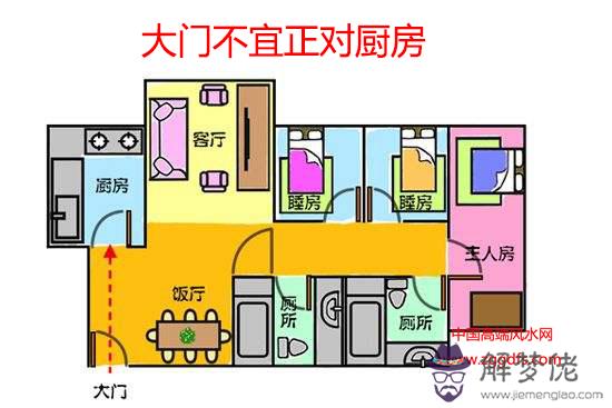 準媽媽孕期廚房風水細節勿大意(圖文)