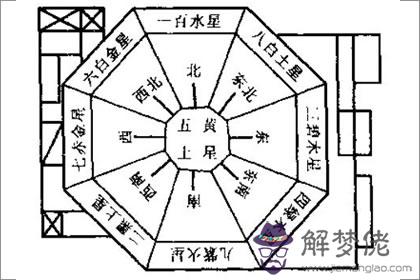 簡要分析風水方位之白虎位(圖文)