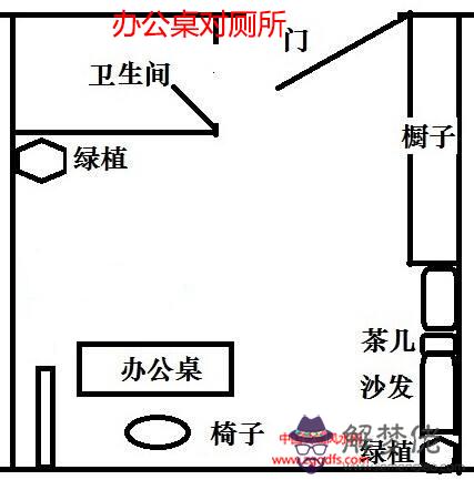 六種辦公室風水影響我們的工作狀態(圖文)