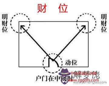 想要招財不漏財？這些家居風水知識你該知道！(圖文)