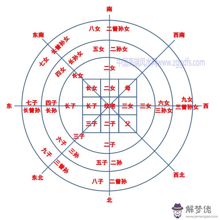 風水訣之陰宅風水知識詳解(圖文)