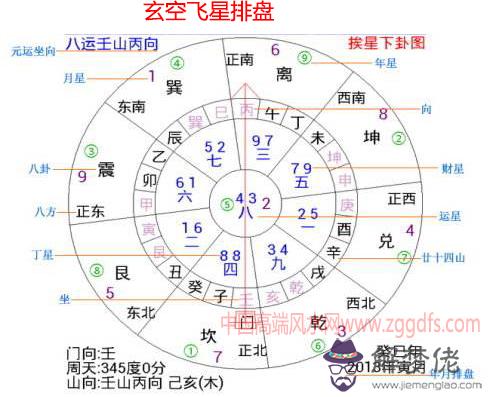  你需要怎樣的風水？(圖文)