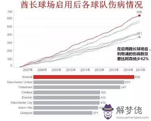 槍手年年傷病魔咒 竟是因酋長球場風水不好？(圖文)