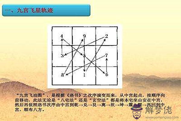 玄空飛星判斷吉兇