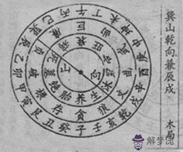 陽宅分金立向秘訣