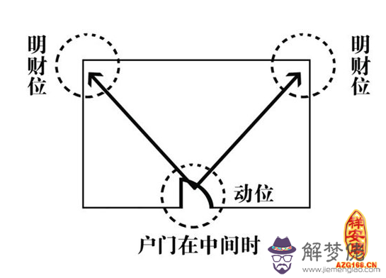 財位的風水 解夢佬