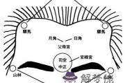 寶寶出生時帶有這些特征長大了必定了不起！