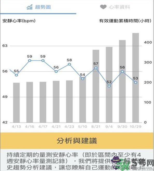 疲倦累了怎麼辦?讓安靜心率告訴你