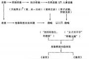 周易八卦的深邃廣闊的聯想與想象思維