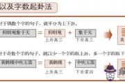 梅花易數測字、字占的基本原理