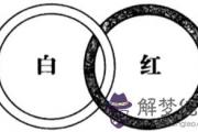 袁天罡推背圖全文詳解 第一象 宇宙架構的暗示