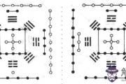 先天卦配與后天八卦配河圖之象