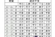 四柱八字喜用神查詢表