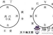 天干地支算八字