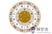 太乙排盤在線排盤網站哪個好？