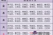 三世書查婚姻的方法