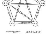 八字正官多好嗎