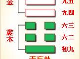 《易經》教你如何避免遭受無妄之災