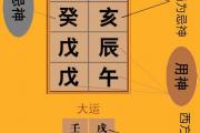 《淵海子平》論拱祿格的取用與行運