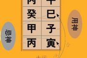 《淵海子平》論歸祿格的取用與行運吉兇