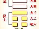 遁卦的智慧：進退自如、張弛有道自然會成功！