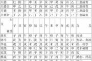 八字喪門什么意思