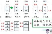 八字流霞是什么意思