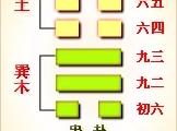 易經“蠱”卦：當你處于人生低谷時該如何扭轉運勢、匡正弊亂