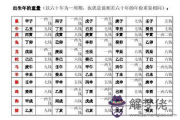 2019年稱骨算命表：四兩四錢命運詳解