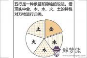 五行屬性查詢 金箔金命和什么命相生