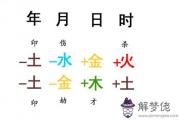 什么是八字格局？什么樣的八字格局會比較高？