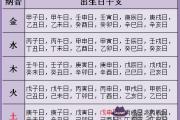 算命婚姻之三世書查婚姻的俱本方法