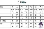 八字四柱神煞