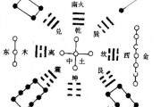 測五行缺的方法有哪些