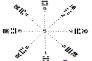 什么是陰陽五行八卦