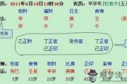 八字十神怎么看