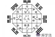 學批八字初學九個步驟與方法