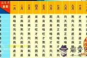 三世書算財運的解釋大全