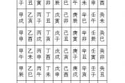 丁丑日生人吉兇論斷