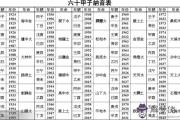 丙子日生人吉兇論斷