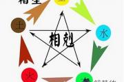 八字算命五行相生相克