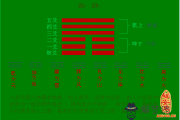 對八卦的了解